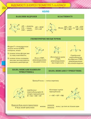 ВІДОМОСТІ З КУРСУ ГЕОМЕТРІЇ 7-го КЛАСУ
204
КОЛО
ВАЖЛИВІ ВІДРІЗКИ ВЛАСТИВОСТІ
AB — діаметр,
CD — хорда,
OM — радіус
AB = 2OM
CD  AB
Якщо


,
AB CD
CK KD
то


CK KD
AB CD
ГЕОМЕТРИЧНІ МІСЦЯ ТОЧОК
Фігура F є геометричним
місцем точок (ГМТ)
площини, якщо:
1) кожна точка фігури має
ту саму властивість;
2) кожна точка площини,
яка має цю властивість,
належить даній фігурі
Коло є ГМТ,
рівновіддалених
від даної точки
Бісектриса кута
є ГМТ,
рівновіддалених
від сторін кута
Серединний
перпендикуляр
до відрізка є ГМТ,
рівновіддалених
від кінців відрізка
КОЛО, ОПИСАНЕ НАВКОЛО
ТРИКУТНИКА
КОЛО, ВПИСАНЕ У ТРИКУТНИК
Центр O кола — точка перетину
серединних
перпендикулярів до
сторін трикутника
R = OA = OB = OC
бісектрис кутів
трикутника
r = OE = OF = OQ
Навколо будь-якого трикутника
У будь-який трикутник
описати
вписати
можна коло, і до того ж тільки одне
 