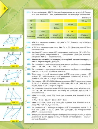 24
121°. У чотирикутнику АВСD діагоналі перетинаються в точці О. Допов-
ніть дані в таблиці 7 так, щоб наведений висновок був правильним.
Таблиця 7
АО 3 см 0,6 дм
ОС 2 дм 35 мм
ВО 4,8 дм 6 см
ОD 5 см 2,1 см
Висновок
АВСD —
паралелограм
АСВD —
паралелограм
АВDС —
паралелограм
DСВА —
паралелограм
122°. АВСD — паралелограм (мал. 64), ОМ = ОN. Доведіть, що МВND —
паралелограм.
123°. МВND — паралелограм (мал. 64), ОА = ОС. Доведіть, що АВСD —
паралелограм.
124°. Медіану ВD трикутника АВС продовжено на відрізок DЕ = ВD. Точ-
ку Е сполучено з вершинами А і С трикутника. Доведіть, що чоти-
рикутник АВСЕ — паралелограм.
125. Якщо протилежні кути чотирикутника рівні, то такий чотирикут-
ник — паралелограм. Доведіть.
126. Чи є чотирикутник паралелограмом, якщо три його кути дорівню-
ють: 1) 20, 60, 110; 2) 60, 60, 120?
127. Чи є чотирикутник паралелограмом, якщо три його кути дорівню-
ють 35, 145, 35? Відповідь поясніть.
128. Бісектриса кута А паралелограма АВСD перетинає сторону ВС
в точці М, а бісектриса кута С перетинає сторону АD в точці N.
Доведіть, що АМСN — паралелограм.
129. На сторонах АВ, ВС, СD і АD паралелограма АВСD позначено точки
E, M, K, N відповідно і так, що BM = DN, BE = DK (мал. 65). До-
ведіть, що EMKN — паралелограм.
130. На сторонах паралелограма АВСD відкладено рівні відрізки AM,
DN, CP, BK, як показано на малюнку 66. Доведіть, що MNPK —
паралелограм.
131. АВС = А1
В1
С1
(мал. 67). Знайдіть відстань між точками В і В1
,
якщо:
1) АА1
= 3 см; 2) АС = 10 см, А1
С = 6 см.
132. АВС = А1
В1
С1
(мал. 67). Знайдіть відстань між точками В і В1
,
якщо АС1
= 20 см, А1
С = 12 см.
133. На сторонах ВС і АD паралелограма АВСD позначено точки Е і F
так, що АЕС = АFС (мал. 68). Доведіть, що чотирикутник
АЕСF — паралелограм.
134. Якщо дві протилежні сторони чотирикутника паралельні, а одна з
діагоналей ділить другу навпіл, то такий чотирикутник — парале-
лограм. Доведіть.
1
1
1
1
Мал. 64
Мал. 65
Мал. 66
Мал. 67
Мал. 68
B C
A D
M
O N
B M C
K
DN
E
A
B P C
N
DMA
K
B
A C
B1
A1
C1
B
A F D
E C
 