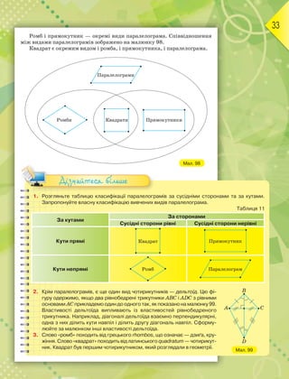33
Ромб і прямокутник — окремі види паралелограма. Співвідношення
між видами паралелограмів зображено на малюнку 98.
Квадрат є окремим видом і ромба, і прямокутника, і паралелограма.
Паралелограми
Ромби Квадрати Прямокутники
1. Розгляньте таблицю класифікації паралелограмів за сусідніми сторонами та за кутами.
Запропонуйте власну класифікацію вивчених видів паралелограма.
Таблиця 11
За кутами
За сторонами
Сусідні сторони рівні Сусідні сторони нерівні
Кути прямі Квадрат Прямокутник
Кути непрямі Ромб Паралелограм
2. Крім паралелограмів, є ще один вид чотирикутників — дельтоїд. Цю фі-
гуру одержимо, якщо два рівнобедрені трикутники ABC і ADC з рівними
основами AC прикладемо один до одного так, як показано на малюнку 99.
Властивості дельтоїда випливають із властивостей рівнобедреного
трикутника. Наприклад, діагоналі дельтоїда взаємно перпендикулярні,
одна з них ділить кути навпіл і ділить другу діагональ навпіл. Сформу-
люйте за малюнком інші властивості дельтоїда.
3. Слово «ромб» походить від грецького rhombos, що означає — дзиґа, кру-
жіння. Слово «квадрат» походить від латинського quadratum — чотирикут-
ник. Квадрат був першим чотирикутником, який розглядали в геометрії.
A C
B
D
Мал. 99
Дізнайтеся більше
Мал. 98
 