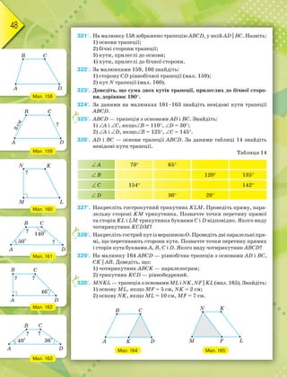 48
321'. На малюнку 158 зображено трапецію ABCD, у якій AD || BC. Назвіть:
1) основи трапеції;
2) бічні сторони трапеції;
3) кути, прилеглі до основи;
4) кути, прилеглі до бічної сторони.
322'. За малюнками 159, 160 знайдіть:
1) сторону CD рівнобічної трапеції (мал. 159);
2) кут N трапеції (мал. 160).
323°. Доведіть, що сума двох кутів трапеції, прилеглих до бічної сторо-
ни, дорівнює 180.
324°. За даними на малюнках 161–163 знайдіть невідомі кути трапеції
ABCD.
325°. ABCD — трапеція з основами AD i BC. Знайдіть:
1) A i C, якщоB = 110, D = 30;
2) A i D, якщоB = 125, C = 145.
326°. AD i BC — основи трапеції ABCD. За даними таблиці 14 знайдіть
невідомі кути трапеції.
Таблиця 14
 A 70 65
 B 120 135
 C 154 142
 D 36 28
327°. Накресліть гострокутний трикутник KLМ. Проведіть пряму, пара-
лельну стороні KМ трикутника. Позначте точки перетину прямої
та сторін KL і LМ трикутника буквами C і D відповідно. Якого виду
чотирикутник KCDМ?
328°. НакреслітьгострийкутізвершиноюО.Проведітьдвіпаралельніпря-
мі, що перетинають сторони кута. Позначте точки перетину прямих
і сторін кута буквами A, B, C і D. Якого виду чотирикутник ABCD?
329°. На малюнку 164 ABCD — рівнобічна трапеція з основами AD і BC,
CK || AB. Доведіть, що:
1) чотирикутник ABCK — паралелограм;
2) трикутник KCD — рівнобедрений.
330°. MNKL — трапеція з основами ML і NK, NF || KL (мал. 165). Знайдіть:
1) основу ML, якщо MF = 5 см, NK = 2 см;
2) основу NK, якщо ML = 10 см, MF = 7 см.
Мал. 164 Мал. 165
3
3
3
Мал. 158
Мал. 159
Мал. 160
Мал. 161
Мал. 162
Мал. 163
 
