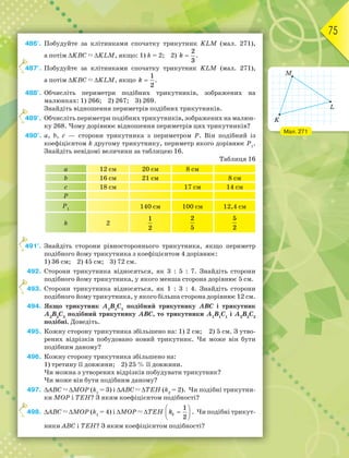 75
486°. Побудуйте за клітинками спочатку трикутник KLM (мал. 271),
а потім KВС KLM, якщо: 1) k = 2; 2)
2
3
k  .
487°. Побудуйте за клітинками спочатку трикутник KLM (мал. 271),
а потім KВС KLM, якщо
1
2
k  .
488°. Обчисліть периметри подібних трикутників, зображених на
малюнках: 1) 266; 2) 267; 3) 269.
Знайдіть відношення периметрів подібних трикутників.
489°. Обчисліть периметри подібних трикутників, зображених на малюн-
ку 268. Чому дорівнює відношення периметрів цих трикутників?
490°. a, b, c — сторони трикутника з периметром Р. Він подібний із
коефіцієнтом k другому трикутнику, периметр якого дорівнює Р1
.
Знайдіть невідомі величини за таблицею 16.
Таблиця 16
a 12 см 20 см 8 см
b 16 см 21 см 8 см
c 18 см 17 см 14 см
Р
Р1 140 см 100 см 12,4 см
k 2
1
2
2
5
5
2
491°. Знайдіть сторони рівностороннього трикутника, якщо периметр
подібного йому трикутника з коефіцієнтом 4 дорівнює:
1) 36 см; 2) 45 см; 3) 72 см.
492. Сторони трикутника відносяться, як 3 : 5 : 7. Знайдіть сторони
подібного йому трикутника, у якого менша сторона дорівнює 5 см.
493. Сторони трикутника відносяться, як 1 : 3 : 4. Знайдіть сторони
подібного йому трикутника, у якого більша сторона дорівнює 12 см.
494. Якщо трикутник А1
В1
С1
подібний трикутнику АВС і трикутник
А2
В2
С2
подібний трикутнику АВС, то трикутники А1
В1
С1
і А2
В2
С2
подібні. Доведіть.
495. Кожну сторону трикутника збільшено на: 1) 2 см; 2) 5 см. З утво-
рених відрізків побудовано новий трикутник. Чи може він бути
подібним даному?
496. Кожну сторону трикутника збільшено на:
1) третину її довжини; 2) 25 % її довжини.
Чи можна з утворених відрізків побудувати трикутник?
Чи може він бути подібним даному?
497. АВС МОР (k1
= 3) і АВС ТЕН (k2
= 2). Чи подібні трикутни-
ки МОР і ТЕН? З яким коефіцієнтом подібності?
498. АВС МОР (k1
= 4) і МОР ТЕН 2
1
2
k
 
 
 
. Чи подібні трикут-
ники АВС і ТЕН? З яким коефіцієнтом подібності?
4
4
4
4
4
Мал. 271
 