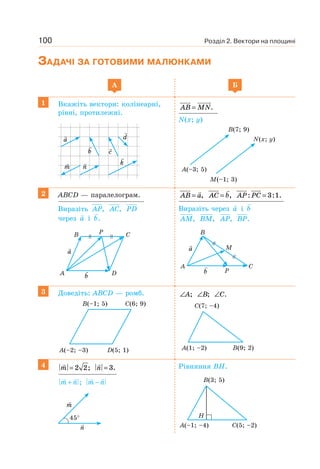 100 Розділ 2. Вектори на площині
ЗАДАЧІ ЗА ГОТОВИМИ МАЛЮНКАМИ
A Б
1 Вкажіть вектори: колінеарні,
рівні, протилежні.
b
a
c
d
k
m n
AB MN= .
N(x; y)
A(–3; 5)
M(–1; 3)
B(7; 9)
N(x; y)
2 ABCD — паралелограм.
Виразіть AP, AC, PD
через a і b.
A D
B CP
a
b
AB a= , AC b= , AP PC: : .= 3 1
Виразіть через a і b
AM, BM, AP, BP.
A C
M
B
P
a
b
3 Доведіть: ABCD — ромб.
A(–2; –3) D(5; 1)
B(–1; 5) C(6; 9)
∠A; ∠B; ∠C.
C(7; –4)
A(1; –2) B(9; 2)
4 m = 2 2; n = 3.
m n+ ; m n−
45°
m
n
Рівняння BH.
A(–1; –4)
B(3; 5)
H
C(5; –2)
 