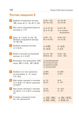 Розділ 2. Вектори на площині102
ТЕСТОВІ ЗАВДАННЯ 2
1 Знайдіть координати вектора
AB, якщо A(–1; –3), B(–7; 12).
а) (6; –15); в) (–8; 9);
б) (–6; 15); г) (–6; 9).
2 Яка умова перпендикулярності
векторів a і b ?
а) a b+ = 0; в) a b⋅ = 0;
б) a b− = 0; г) не можна
встановити.
3 Дано: p = −( )2 1; , q = −( )4 3; .
Знайдіть координати вектора
m p q= +2 3 .
а) (8; –7); в) (8; 11);
б) (–14; 0); г) (–2; 3).
4 Знайдіть довжину вектора
a = −( )2 4; .
а) 2 10; в) ±2 5;
б) ±2 3; г) 2 5.
5 Який із векторів колінеарний
вектору a = −( )1 4; ?
а) (–2; –8); в) (3; –3);
б) (0,5; 2); г) (4; –16).
6 Встановіть вид трикутника ABC,
якщо AB = −( )1 3; , AC = ( )6 2; .
а) рівнобедрений;
б) гострокутний;
в) прямокутний;
г) тупокутний.
7 Знайдіть кут між одинични-
ми векторами a і b, якщо
a b⋅ = 0 5, .
а) 30°; в) 120°;
б) 60°; г) 45°.
8 При якому значенні m вектори
a = −( )2 6; і b m= ( )9; перпенди-
кулярні?
а) –3; в) 3;
б) 27; г) –27.
9 При якому значенні x вектори
m x= ( )3; і n = −( )6 7; колінеар-
ні?
а) 14; в) –3,5;
б) 3,5; г) –14.
10 У якому з випадків точки
M1 і M2 збігаються?
а) AM BM1 2= ; в) AM M M1 1 2= ;
б) OM OM1 2= ; г) M M1 2 0≠ .
 
