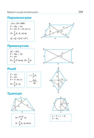 259Відомості за курс основної школи
Паралелограм
∠ + ∠ = °A B 180 ;
P = 2(a + b);
S = ah; S = ab sin α;
S d d= ⋅ ⋅
1
2 1 2 sin ;ϕ
d d a b1
2
2
2 2 2
2+ = +( ).
Прямокутник
AC = BD;
P = 2(a + b);
S = ab;
S d=
1
2
2
sin ;ϕ R d=
1
2
.
Ромб
P = 4a;
S = ah;
S = a2
sin α;
S d d= ⋅
1
2 1 2.
Трапеція
d1
d2h
b
ϕ
a
b
a
c d
r
r
S
a b
h=
+
⋅
2
;
S d d= ⋅
1
2 1 2 sin ϕ.
a + b = c + d;
h = 2r.
A
b
h ϕ
a
O
α
D
d1
d2
B C
CB
DA
b
a
d
ϕ
d1
h
r
a
A C
B
α
D
d2
r h=
1
2
;
r
d d
a
= 1 2
4
.
 