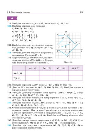 35
А
121. Знайдіть довжину відрізка AB, якщо A(–4; 4) і B(2; –4).
122. Знайдіть відстань між точками:
а) K(0; 5) і P(–2; 6);
б) A(–2; 6) і B(3; –2);
в) X
2
3
1
2
;
⎛
⎝⎜
⎞
⎠⎟ і Y
1
3
3
4
; ;
⎛
⎝⎜
⎞
⎠⎟
г) O(0; 0) і B(5; 5).
123. Знайдіть відстані від початку коорди-
нат до точок A(2; 3), B(–2; 6), C(–3; 4),
D(–12; 5).
124. Знайдіть довжини відрізків, зображених
на малюнку 28, якщо AB = 2.
125. Користуючись даними таблиці, знайдіть
довжини відрізків XA, XB і т. д. Перене-
сіть таблицю у зошит і заповніть її.
A(2; 4) B(–1; 3) C(1; –5) D(6; 7)
X(–2; 4)
Y(0; 3)
126. Знайдіть периметр ABC, якщо A(–2; 5), B(7; 8), C(2; –7).
127. Дано ABC з вершинами A(–2; 5), B(6; 3), C(4; –3). Знайдіть довжини
середніх ліній трикутника.
128. Знайдіть довжину середньої лінії трапеції ABCD AB CD( ), якщо
A(–3; –1), B(3; 7), C(7; 3), D(4; –1).
129. Знайдіть довжини діагоналей чотирикутника ABCD, якщо A(4; –3),
B(7; 10), C(–8; 2), D(–1; –5).
130. Знайдіть довжини медіан ABC, якщо: а) A(–4; –2), B(2; 6), C(4; 2);
б) A(–5; 1), B(–3; 5), C(–1; –1).
131. Станок запрограмований так, що у кожній деталі він пробиває 7 то-
неньких отворів. Центр деталі розміщують у початку координат,
а отвори пробивають у точках з координатами: (1; 2), (2; –3), (3; 0),
(0; 0), (–1; 2), (–2; –3), (–3; 0). Знайдіть найбільшу відстань між
отворами у деталі.
132. Доведіть, що трикутник з вершинами: а) A(–1; 1), B(2; –2), C(6; 2) —
прямокутний; б) M(–5; 2), N(3; 6), K(4; –6) — рівнобедрений.
133. Доведіть, що трикутник з вершинами A(2; 3), B(–2; 1), C(0; –3) —
рівнобедрений прямокутний.
Мал. 28
1
1
y
A B E
F T
P
K O
D
C
M
N
х
§ 4. Відстань між точками
 