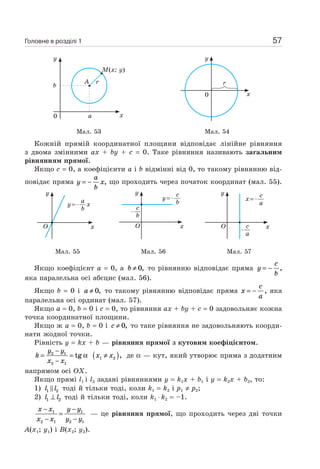 57
x
y
0
A r
M(x; y)
a
b
x
r
y
0
Мал. 53 Мал. 54
Кожній прямій координатної площини відповідає лінійне рівняння
з двома змінними ax + by + c = 0. Таке рівняння називають загальним
рівнянням прямої.
Якщо c = 0, а коефіцієнти a і b відмінні від 0, то такому рівнянню від-
повідає пряма y
a
b
x= − , що проходить через початок координат (мал. 55).
y
xO
y= x
a
b
y
xO
y=
c
b
c
b
y
xO
x=
c
a
c
a
Мал. 55 Мал. 56 Мал. 57
Якщо коефіцієнт a = 0, а b ≠ 0, то рівнянню відповідає пряма y
c
b
= − ,
яка паралельна осі абсцис (мал. 56).
Якщо b = 0 і a ≠ 0, то такому рівнянню відповідає пряма x
c
a
= − , яка
паралельна осі ординат (мал. 57).
Якщо a = 0, b = 0 і c = 0, то рівняння ax + by + c = 0 задовольняє кожна
точка координатної площини.
Якщо ж a = 0, b = 0 і c ≠ 0, то таке рівняння не задовольняють коорди-
нати жодної точки.
Рівність y = kx + b — рівняння прямої з кутовим коефіцієнтом.
k
y y
x x
=
−
−
=2 1
2 1
tg α x x1 2≠( ), де α — кут, який утворює пряма з додатним
напрямом осі OX.
Якщо прямі l1 і l2 задані рівняннями y = k1x + b1 і y = k2x + b2, то:
1) l l1 2 тоді й тільки тоді, коли k1 = k2 і p1 ≠ p2;
2) l l1 2⊥ тоді й тільки тоді, коли k1 ⋅ k2 = –1.
x x
x x
y y
y y
−
−
=
−
−
1
2 1
1
2 1
— це рівняння прямої, що проходить через дві точки
A(x1; y1) і B(x2; y2).
Головне в розділі 1
 