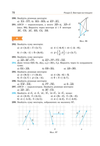 Розділ 2. Вектори на площині78
290. Знайдіть різницю векторів:
а) XA XT− ; б) MA MD− ; в) KP KL− .
291. ABCD — паралелограм, у якого AB a= , AD b=
(мал. 96). Виразіть через вектори a і b вектори
BC, CD, AC, BD, CA, DB.
А
292. Знайдіть суму векторів:
а) a = ( )4 2; і b = ( )1 7; ; в) n = −( )6 8; і m = − −( )2 9; ;
б) c = −( )8 1; і 0 0 0= ( ); ; г) p =
⎛
⎝⎜
⎞
⎠⎟
1
2
2; і q = ( )1 7; .
293. Знайдіть суму векторів:
а) AB BC CT+ + ; б) KP PT TX XK+ + + .
294. Дано точки O(0; 0), A(a1; a2) і B(b1; b2). Виразіть через їх координати
суми:
а) OA AB+ ; б) OB BA+ ; в) AB BO+ .
295. Знайдіть різницю векторів:
а) a = ( )9 5; і c = ( )6 2; ; в) n = −( )8 6; і 0;
б) k = ( )1 7; і p = −( )4 4; ; г) 0 і b = −( )2 7; .
296. Знайдіть різницю векторів:
а) XM XK− ; б) PT PK− ; в) 0 − AB.
297. ABCD — паралелограм. Знайдіть різницю векторів:
а) AB AC− ; б) BC CD− .
298. Знайдіть a b+ , a b− , a , b , a b+ , a b− , якщо:
а) a = ( )2 3; , b = ( )4 5; ; в) a = −( )6 2; , b = −( )6 3; ;
б) a = −( )1 3; , b = ( )4 1; ; г) a = −( )4 2; , b = −( )2 6; .
299. Знайдіть суму векторів, зображених на малюнку 97.
Мал. 97
a
b
а
a
b
б
a
b
в
Мал. 96
A
D
B
C
a
b
 