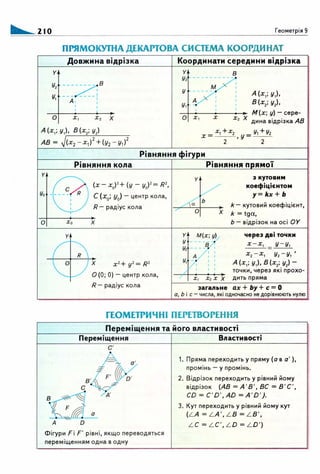 Geometrija 9klas burda