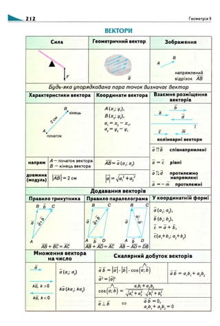 Geometrija 9klas burda