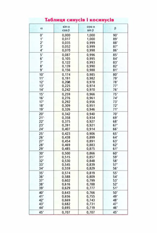 Geometrija 9klas burda