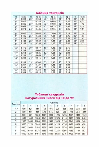 Geometrija 9klas burda
