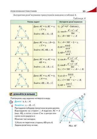 РОЗВ'ЯЗУВАННЯ ТРИКУТНИКІВ 33
Алгоритми розв’язування трикутників наведено в таблиці 4.
Мал. 40
ДІЗНАЙТЕСЯ БІЛЬШЕ
Поміркуємо над задачею четвертого виду.
Дано: а, b, А.
Знайти: с, В, С.
Пригадаємопобудовутрикутниказацимиданими.
Відкладаємо на стороні А відрізок АС = b
(мал. 40), а потім з точки С як з центра опи
суємо коло радіуса а.
Можливі такі випадки.
1) Коло не перетинає сторону АВ кута А.
Задача розв’язку не має.
Таблиця 4
Умова задачі Алгоритм розв’язування
Дано: АС = b, ВС = а,
С = γ.
Знайти: АВ, А, В.
Дано: ВС = а, В = β,
С = γ.
Знайти: АС, АВ, А.
Дано: ВС = а, АС = b,
АВ = с.
Знайти: А, В, С.
Дано: ВС = а, АС = b,
А = α.
Знайти: АВ, В, С.
1) − γ2 2
+ 2 cosa b ab ,
2)
bc
acb
A
2
cos
222
−+
= ,
3) В = 180° – А
1) А = 180° – β – γ,
2) AC =
sin
sin
a
A
β
,
3) AB =
sin
sin
a
A
⋅ γ
.
1)
bc
acb
A
2
cos
222
−+
= ,
2)
ac
bca
B
2
cos
222
−+
= ,
3) С = 180° – А – В.
1) sin B =
sinb
a
α
,
2) С = 180° – α – В,
3) AB =
αsin
sin Ca
.
 