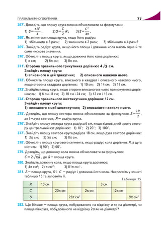 ПРАВИЛЬНІ МНОГОКУТНИКИ 77
367°. Доведіть, що площу круга можна обчислювати за формулами:
1) S =
π 2
4
D
; 2)S =
2
C
R ; 3)S =
π
2
4
C
.
368°. Як зміниться площа круга, якщо його радіус:
1) збільшити в 3 рази; 2) зменшити в 2 рази; 3) збільшити в 4 рази?
369°. Знайдіть радіус круга, якщо його площа і довжина кола мають одне й те
саме числове значення.
370°. Обчисліть площу круга, якщо довжина його кола дорівнює:
1) π см; 2) 6π см; 3) 8π см.
371°. Сторона правильного трикутника дорівнює 4 3 см.
Знайдіть площу круга:
1) вписаного в цей трикутник; 2) описаного навколо нього.
372°. Обчисліть площу круга, вписаного в квадрат і описаного навколо нього,
якщо сторона квадрата дорівнює: 1) 10 см; 2) 14 см; 3) 18 см.
373°. Знайдіть площу круга, якщо сторони вписаного в нього прямокутника дорів
нюють: 1) 6 см і 8 см; 2) 10 см і 24 см; 3) 12 см і 16 см.
374°. Сторона правильного шестикутника дорівнює 12 см.
Знайдіть площу круга:
1) вписаного в цей шестикутник; 2) описаного навколо нього.
375°. Доведіть, що площу сектора можна обчислювати за формулою: S =
2
Rl
,
де l –дуга сектора, R – радіус круга.
376°. Знайдіть площу сектора круга радіуса 6 см, якщо відповідний цьому секто
ру центральний кут дорівнює: 1) 10°; 2) 20°; 3) 100°.
377°. Знайдіть площу сектора круга радіуса 18 см, якщо дуга сектора дорівнює:
1) 2π см; 2) 5π см; 3) 8π см.
378°. Обчисліть площу кругового сегмента, якщо радіус кола дорівнює R, а дуга
містить: 1) 90°; 2) 60°.
379. Доведіть, що довжину кола можна обчислювати за формулою:
C = 2 πS , де S – площа круга.
380. Знайдіть довжину кола, якщо площа круга дорівнює:
1) 4π см2; 2) π см2; 3) 81π см 2 .
381. S – площа круга, R і C – радіус і довжина його кола. Накресліть у зошиті
таблицю 15 та заповніть її.
R 10 см 3 см
C 20π см 2π см 12π см
S 25π см2
9π см2
382. Що більше – площа круга, побудованого на відрізку а як на діаметрі, чи
площа півкруга, побудованого на відрізку 2а як на діаметрі?
Таблиця 15
 