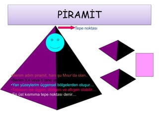 PİRAMİT 
Tepe noktası 
•Benim adım piramit, hani şu Mısır’da olan.. 
•Benim 3,4 veya 6 tane yan yüzeyim olabilir… 
•Yan yüzeylerim üçgensel bölgelerden oluşur… 
•Tabanım ise üçgen, dörtgen ve altıgen olabilir… 
•En üst kısmıma tepe noktası denir… 
 