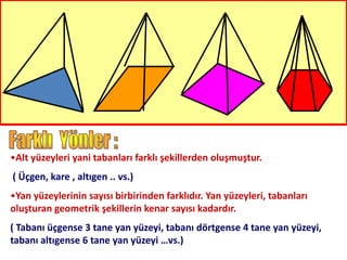 •Alt yüzeyleri yani tabanları farklı şekillerden oluşmuştur.
( Üçgen, kare , altıgen .. vs.)
•Yan yüzeylerinin sayısı birbirinden farklıdır. Yan yüzeyleri, tabanları
oluşturan geometrik şekillerin kenar sayısı kadardır.
( Tabanı üçgense 3 tane yan yüzeyi, tabanı dörtgense 4 tane yan yüzeyi,
tabanı altıgense 6 tane yan yüzeyi …vs.)
 