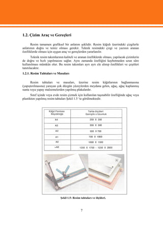 1.2. Çizim Araç ve Gereçleri

      Resim tamamen grafiksel bir anlatım şeklidir. Resim kâğıdı üzerindeki çizgilerle
anlatımın doğru ve temiz olması gerekir. Teknik resimdeki çizgi ve yazının aranan
özelliklerde olması için uygun araç ve gereçlerden yararlanılır.
       Teknik resim takımlarının kaliteli ve aranan özelliklerde olması, yapılacak çizimlerin
de doğru ve hızlı yapılmasını sağlar. Aynı zamanda özelliğini kaybetmeden uzun süre
kullanılması mümkün olur. Bu resim takımları ayrı ayrı ele alınıp özellikleri ve çeşitleri
tanıtılacaktır.
1.2.1. Resim Tahtaları ve Masaları

      Resim tahtaları ve masaları, üzerine resim kâğıtlarının bağlanmasına
(yapıştırılmasına) yarayan çok düzgün yüzeylerden meydana gelen, ağaç, ağaç kaplanmış
sunta veya yapay malzemelerden yapılmış plakalardır.
       Sınıf içinde veya evde resim çizmek için kullanılan taşınabilir özelliğinde ağaç veya
plastikten yapılmış resim tahtaları Şekil 1.5 ‘te görülmektedir.




                              Şekil 1.5: Resim tahtaları ve ölçüleri.



                                               7
 
