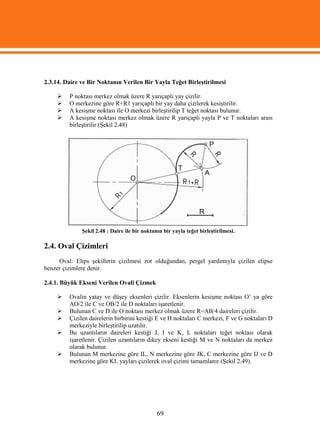 2.3.14. Daire ve Bir Noktanın Verilen Bir Yayla Teğet Birleştirilmesi

        P noktası merkez olmak üzere R yarıçaplı yay çizilir.
        O merkezine göre R+R1 yarıçaplı bir yay daha çizilerek kesiştirilir.
        A kesişme noktası ile O merkezi birleştirilip T teğet noktası bulunur.
        A kesişme noktası merkez olmak üzere R yarıçaplı yayla P ve T noktaları arası
         birleştirilir (Şekil 2.48)




              Şekil 2.48 : Daire ile bir noktanın bir yayla teğet birleştirilmesi.

2.4. Oval Çizimleri
     Oval: Elips şekillerin çizilmesi zor olduğundan, pergel yardımıyla çizilen elipse
benzer çizimlere denir.

2.4.1. Büyük Ekseni Verilen Ovali Çizmek

        Ovalin yatay ve düşey eksenleri çizilir. Eksenlerin kesişme noktası O’ ya göre
         AO/2 ile C ve OB/2 ile D noktaları işaretlenir.
        Bulunan C ve D ile O noktası merkez olmak üzere R=AB/4 daireleri çizilir.
        Çizilen dairelerin birbirini kestiği E ve H noktaları C merkezi, F ve G noktaları D
         merkeziyle birleştirilip uzatılır.
        Bu uzantıların daireleri kestiği J, I ve K, L noktaları teğet noktası olarak
         işaretlenir. Çizilen uzantıların dikey ekseni kestiği M ve N noktaları da merkez
         olarak bulunur.
        Bulunan M merkezine göre IL, N merkezine göre JK, C merkezine göre IJ ve D
         merkezine göre KL yayları çizilerek oval çizimi tamamlanır (Şekil 2.49).




                                               69
 