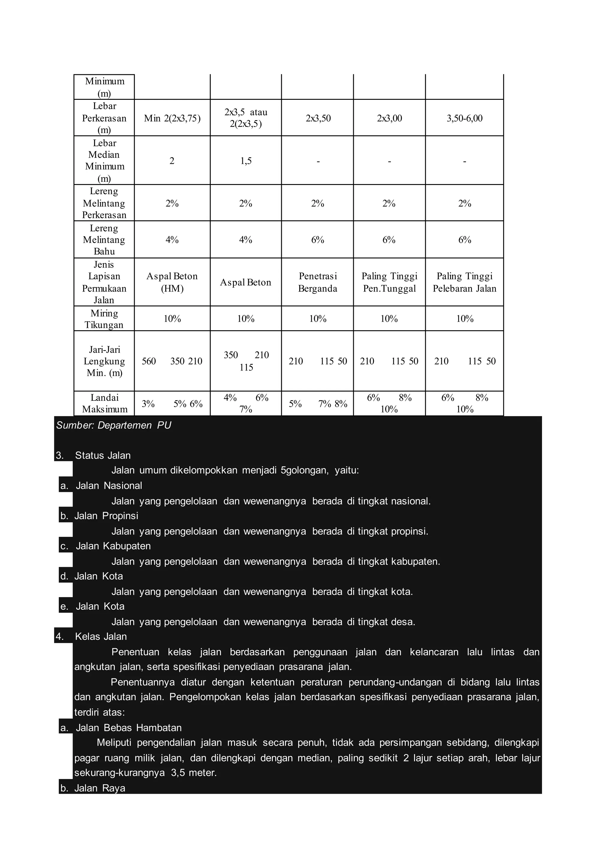 Geometrik Jalan Raya Docx