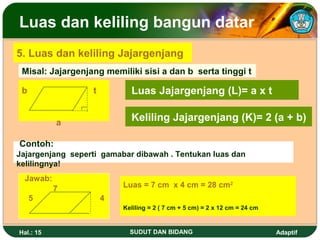 Luas dan keliling bangun datar
5. Luas dan keliling Jajargenjang
 Misal: Jajargenjang memiliki sisi a dan b serta tinggi t

 b                t         Luas Jajargenjang (L)= a x t

           a
                            Keliling Jajargenjang (K)= 2 (a + b)

Contoh:
Jajargenjang seperti gamabar dibawah . Tentukan luas dan
kelilingnya!
  Jawab:
           7              Luas = 7 cm x 4 cm = 28 cm2
     5                4
                          Keliling = 2 ( 7 cm + 5 cm) = 2 x 12 cm = 24 cm


Hal.: 15                    SUDUT DAN BIDANG                                Adaptif
 