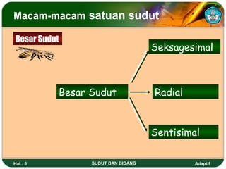 Macam-macam satuan sudut

Besar Sudut
                                   Seksagesimal



          Besar Sudut              Radial



                                   Sentisimal

Hal.: 5         SUDUT DAN BIDANG            Adaptif
 