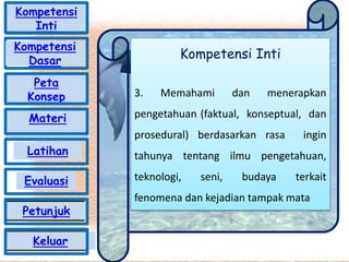 Kompetensi Inti
3. Memahami dan menerapkan
pengetahuan (faktual, konseptual, dan
prosedural) berdasarkan rasa ingin
tahunya tentang ilmu pengetahuan,
teknologi, seni, budaya terkait
fenomena dan kejadian tampak mata
Kompetensi
Inti
Peta
Konsep
Materi
Latihan
Evaluasi
Petunjuk
Keluar
Kompetensi
Dasar
 