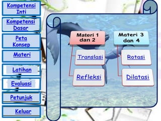 Kompetensi
Inti
Peta
Konsep
Materi
Latihan
Evaluasi
Petunjuk
Keluar
Kompetensi
Dasar
 