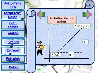 Perhatikan ilustrasi
berikut !
A(x,y)
A’(x+a,y+b)
b
a
Kompetensi
Inti
Peta
Konsep
Materi
Latihan
Evaluasi
Petunjuk
Keluar
Kompetensi
Dasar
 