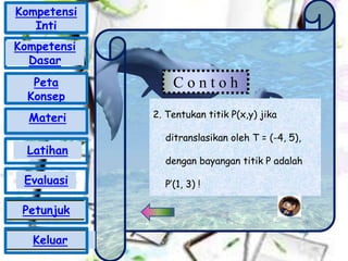 C o n t o h
2. Tentukan titik P(x,y) jika
ditranslasikan oleh T = (-4, 5),
dengan bayangan titik P adalah
P’(1, 3) !
Kompetensi
Inti
Peta
Konsep
Materi
Latihan
Evaluasi
Petunjuk
Keluar
Kompetensi
Dasar
 