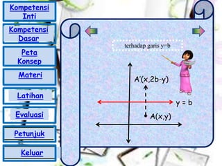 terhadap garis y=b
y = b
A’(x,2b-y)
A(x,y)
Kompetensi
Inti
Peta
Konsep
Materi
Latihan
Evaluasi
Petunjuk
Keluar
Kompetensi
Dasar
 