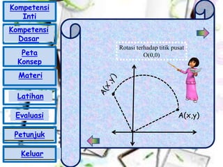 Rotasi terhadap titik pusat
O(0,0)
A(x,y)
Kompetensi
Inti
Peta
Konsep
Materi
Latihan
Evaluasi
Petunjuk
Keluar
Kompetensi
Dasar
 