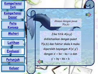 dilatasi dengan pusat
P(a,b)
Jika titik A(x,y)
didilatasikan dengan pusat
P(a,b) dan faktor skala k maka
diperoleh bayangan A’(x’,y’)
dengan x’ = kx – ka + a dan
y’ = ky – kb + b
Kompetensi
Inti
Peta
Konsep
Materi
Latihan
Evaluasi
Petunjuk
Keluar
Kompetensi
Dasar
 