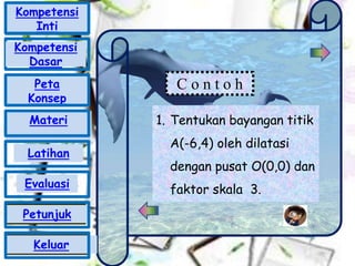 C o n t o h
1. Tentukan bayangan titik
A(-6,4) oleh dilatasi
dengan pusat O(0,0) dan
faktor skala 3.
Kompetensi
Inti
Peta
Konsep
Materi
Latihan
Evaluasi
Petunjuk
Keluar
Kompetensi
Dasar
 