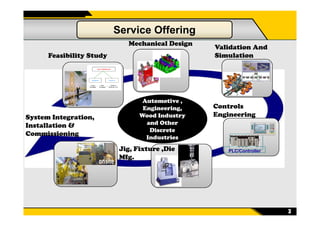 Automotive ,
Engineering,
Wood Industry
Mechanical Design
Validation And
Simulation
Controls
Engineering
Feasibility Study
Service Offering
3
Wood Industry
and Other
Discrete
Industries
Engineering
PLC/ControllerJig, Fixture ,Die
Mfg.
System Integration,
Installation &
Commissioning
 