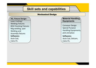 Skill sets and capabilities
Mechanical Design
JIG, Fixture Design-
Laser Cutting/
Welding Fixtures
BIW Checking Fixtures
Mig welding, spot
Welding and
Assembly fixtures
Material Handling
Equipments
Conveyor Design
Special Purpose
Handling Equipments,
pick and place
4
Assembly fixtures
Softwares-
Auto Cad,
Catia V5.
Softwares-
Auto Cad, Delcam,
Catia V5,
 
