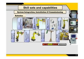 Skill sets and capabilities
System Integration, Installation & Commissioning
SpotWelding
Carried
Sealants/
MigWelding
Robotics
Laser
Cutting/Welding
7
Gun/Gripper
Combo
FanucABB
Material
Handling
Pedestal
Sealants
Roller
Hemming
KUKA Motoman
 