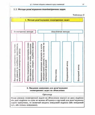 Geometriya 10-klas-nelin-2010