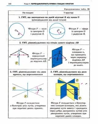 Geometriya 10-klas-nelin-2010