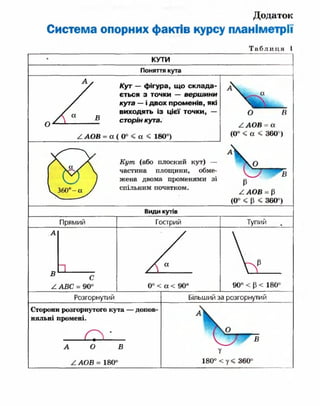 Geometriya 10-klas-nelin-2010