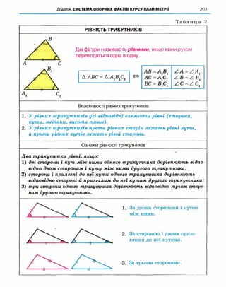 Geometriya 10-klas-nelin-2010