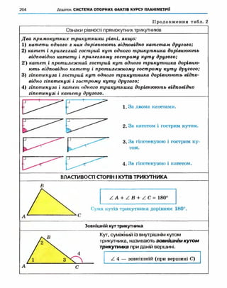 Geometriya 10-klas-nelin-2010