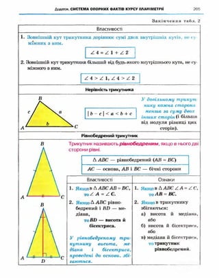 Geometriya 10-klas-nelin-2010