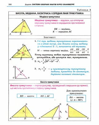 Geometriya 10-klas-nelin-2010
