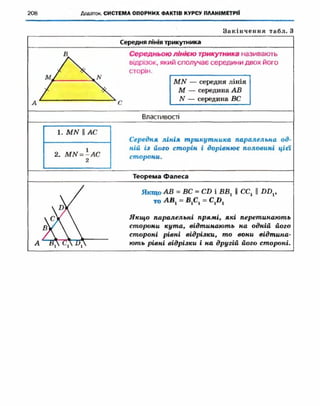 Geometriya 10-klas-nelin-2010