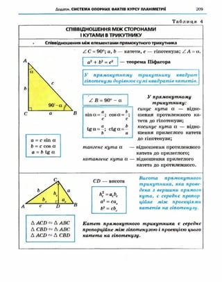 Geometriya 10-klas-nelin-2010