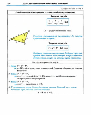 Geometriya 10-klas-nelin-2010