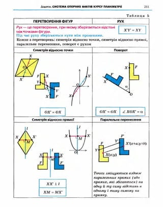 Geometriya 10-klas-nelin-2010