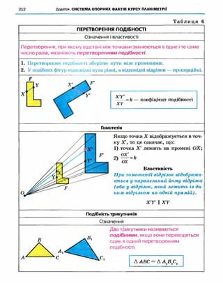 Geometriya 10-klas-nelin-2010