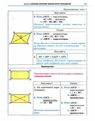 Geometriya 10-klas-nelin-2010