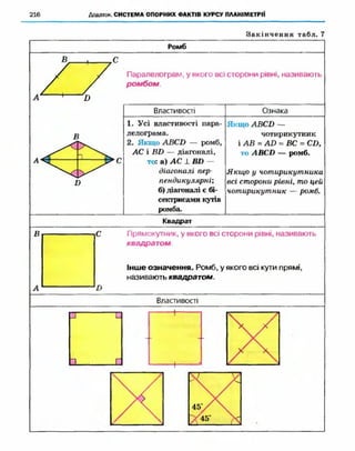 Geometriya 10-klas-nelin-2010