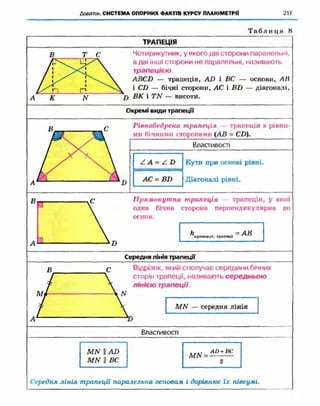 Geometriya 10-klas-nelin-2010